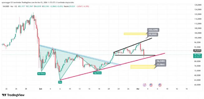 Aynur1, 3.3.2026 11:58:46 Tarihli Grafik