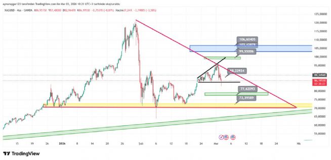 Aynur1, 3.3.2026 10:25:18 Tarihli Grafik