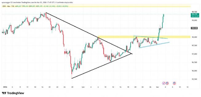 Aynur1, 3.3.2026 17:48:08 Tarihli Grafik