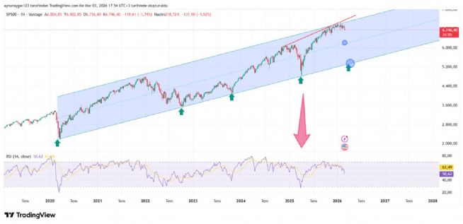 Aynur1, 3.3.2026 17:55:39 Tarihli Grafik