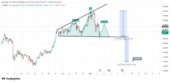 Aynur1, 3.3.2026 10:58:53 Tarihli Grafik