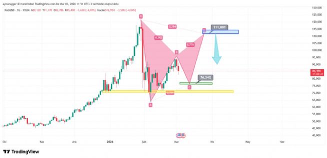 Aynur1, 3.3.2026 11:58:46 Tarihli Grafik