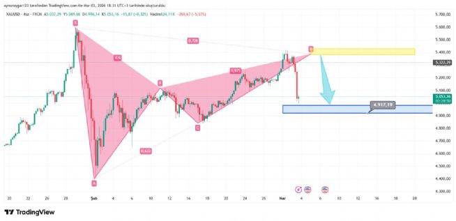 Aynur1, 3.3.2026 18:31:22 Tarihli Grafik