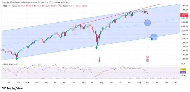 Aynur1, 3.3.2026 17:55:39 Tarihli Grafik