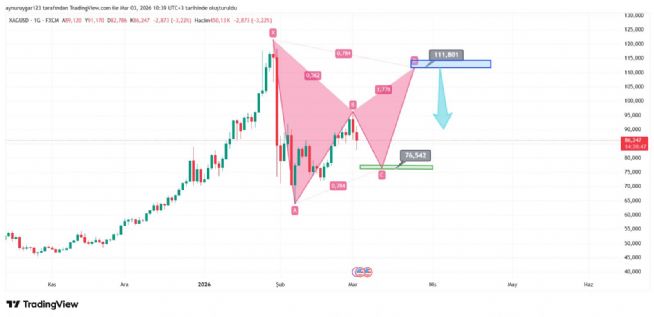 Aynur1, 3.3.2026 10:41:32 Tarihli Grafik