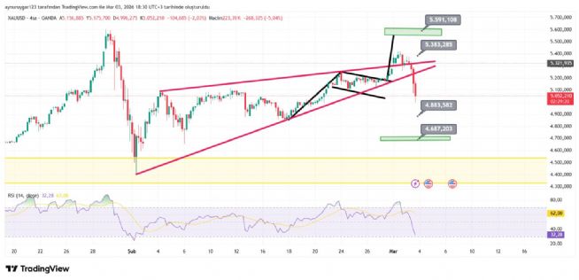 Aynur1, 3.3.2026 18:31:36 Tarihli Grafik