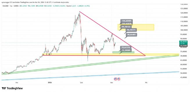 Aynur1, 4.3.2026 12:46:22 Tarihli Grafik