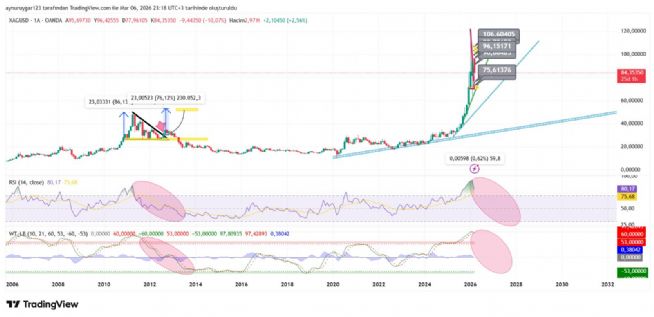 Aynur1, 6.3.2026 23:21:29 Tarihli Grafik