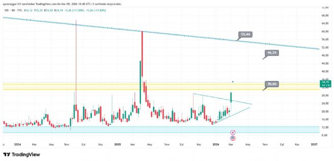 Aynur1, 9.3.2026 10:49:57 Tarihli Grafik