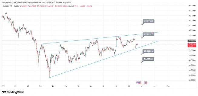 Aynur1, 13.4.2026 10:42:05 Tarihli Grafik