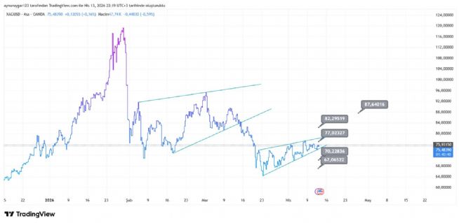 Aynur1, 13.4.2026 22:20:05 Tarihli Grafik