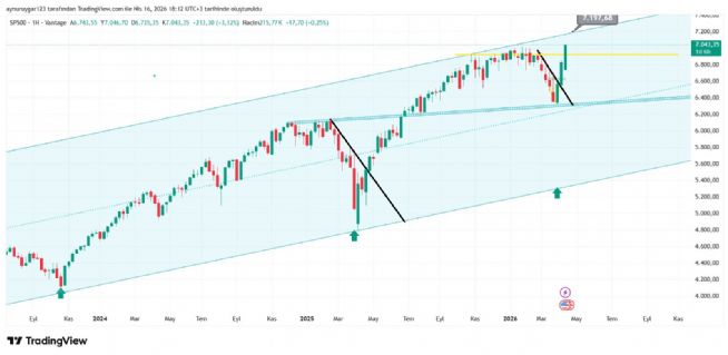 Aynur1, 16.4.2026 18:14:52 Tarihli Grafik
