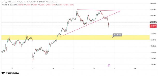 Aynur1, 16.4.2026 17:43:48 Tarihli Grafik