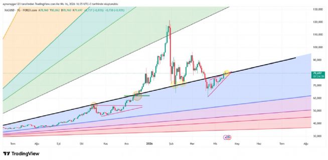 Aynur1, 16.4.2026 16:39:20 Tarihli Grafik