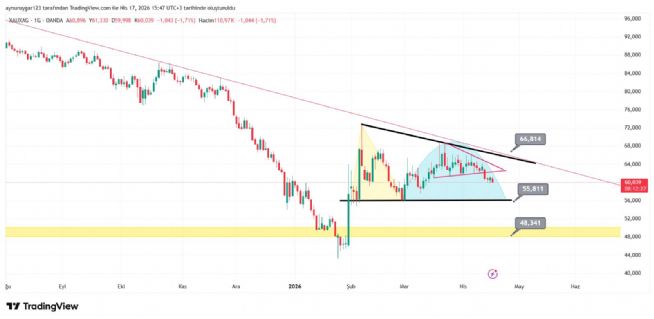 Aynur1, 17.4.2026 15:47:39 Tarihli Grafik