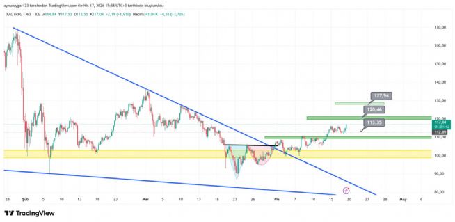Aynur1, 17.4.2026 15:58:43 Tarihli Grafik