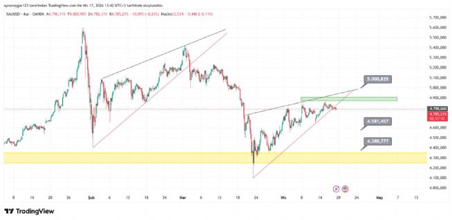 Aynur1, 17.4.2026 13:43:17 Tarihli Grafik