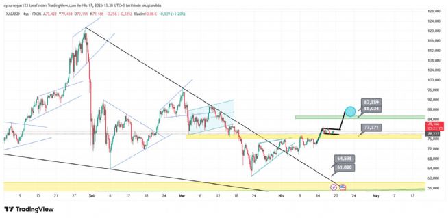 Aynur1, 17.4.2026 13:41:37 Tarihli Grafik