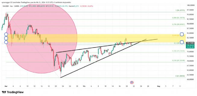 Aynur1, 21.4.2026 10:53:27 Tarihli Grafik