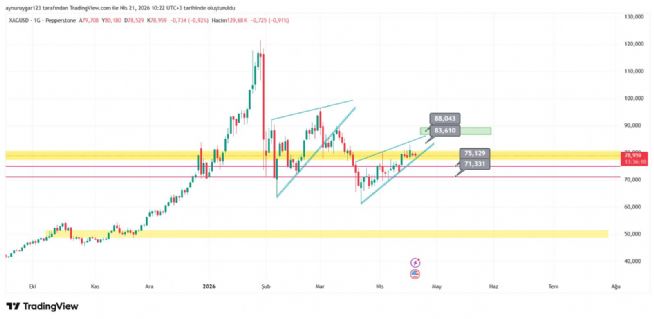 Aynur1, 21.4.2026 10:23:35 Tarihli Grafik