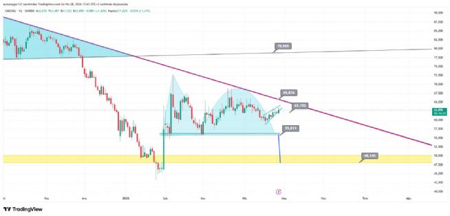 Aynur1, 28.4.2026 17:44:15 Tarihli Grafik