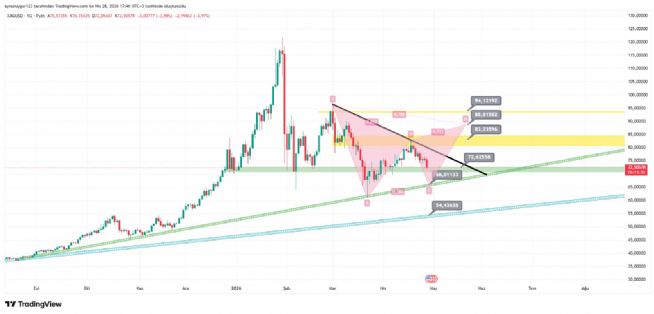 Aynur1, 28.4.2026 17:47:50 Tarihli Grafik