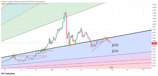 Aynur1, 28.4.2026 10:00:32 Tarihli Grafik