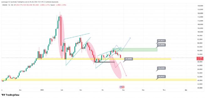 Aynur1, 28.4.2026 17:45:19 Tarihli Grafik