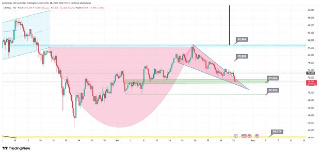 Aynur1, 28.4.2026 10:00:24 Tarihli Grafik