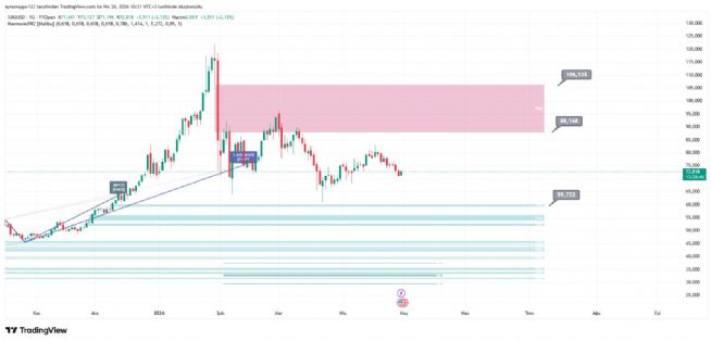 Aynur1, 30.4.2026 10:33:48 Tarihli Grafik