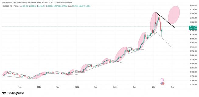 Aynur1, 3.4.2026 22:33:21 Tarihli Grafik