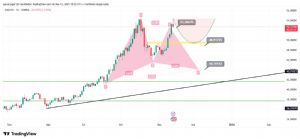 Aynur1, 13.11.2025 18:53:29 Tarihli Grafik