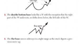Aynur1, 3.11.2025 20:46:06 Tarihli Grafik