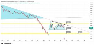 Aynur1, 21.4.2026 10:53:11 Tarihli Grafik