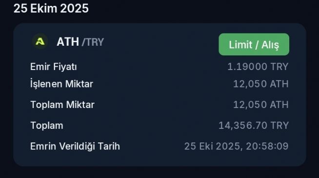 DolarTLEuroTL, 25.10.2025 21:01:19 Tarihli Grafik