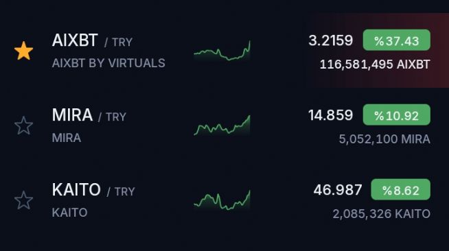 DolarTLEuroTL, 25.10.2025 19:12:38 Tarihli Grafik