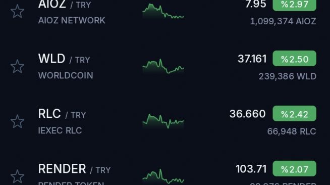 DolarTLEuroTL, 25.10.2025 19:12:38 Tarihli Grafik