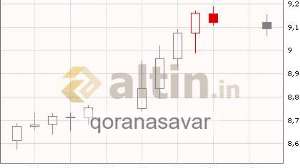 qoranasavar, 4.8.2020 01:49:43 Tarihli Grafik
