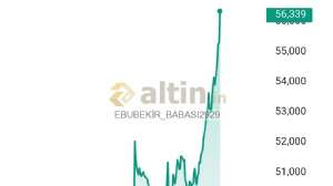 EBUBEK�R_BABASI2929, 30.1.2026 21:01:27 Tarihli Grafik