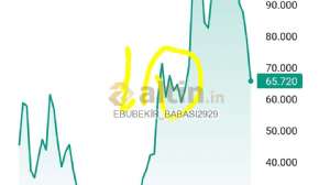 EBUBEK�R_BABASI2929, 6.2.2026 13:03:11 Tarihli Grafik