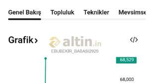 EBUBEK�R_BABASI2929, 23.3.2026 09:35:37 Tarihli Grafik