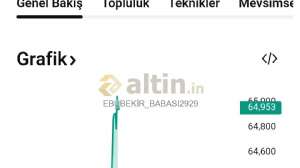 EBUBEK�R_BABASI2929, 26.3.2026 12:10:37 Tarihli Grafik