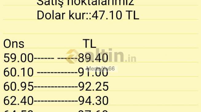 Mertoğlu66, 17.7.2026 20:00:04 Tarihli Grafik