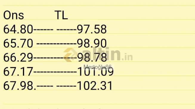 Mertoğlu66, 6.7.2026 21:13:26 Tarihli Grafik