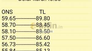 Mertoğlu66, 9.7.2026 10:07:31 Tarihli Grafik