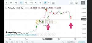 Orhunn, 23.9.2020 20:43:48 Tarihli Grafik