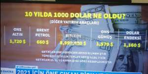 Orhunn, 28.12.2020 19:34:07 Tarihli Grafik