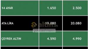 goldcashmann, 23.9.2024 14:55:21 Tarihli Grafik