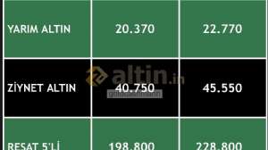 goldcashmann, 23.3.2026 13:20:17 Tarihli Grafik