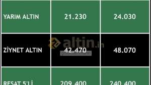 goldcashmann, 30.3.2026 10:09:03 Tarihli Grafik